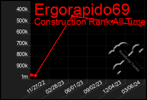 Total Graph of Ergorapido69