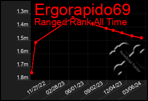 Total Graph of Ergorapido69