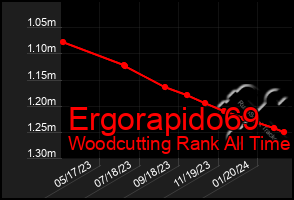 Total Graph of Ergorapido69