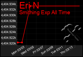 Total Graph of Eri N