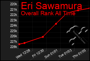 Total Graph of Eri Sawamura