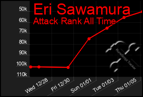 Total Graph of Eri Sawamura