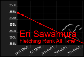 Total Graph of Eri Sawamura