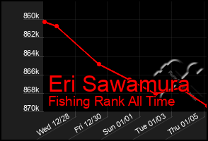 Total Graph of Eri Sawamura