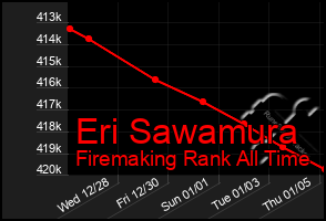 Total Graph of Eri Sawamura