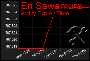 Total Graph of Eri Sawamura