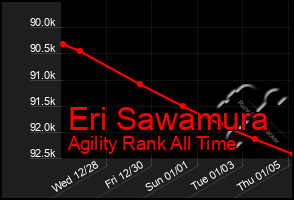 Total Graph of Eri Sawamura