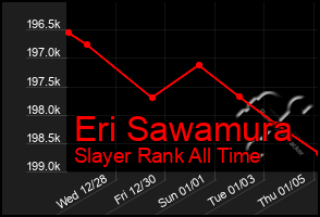 Total Graph of Eri Sawamura