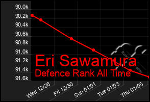 Total Graph of Eri Sawamura