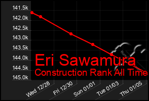 Total Graph of Eri Sawamura