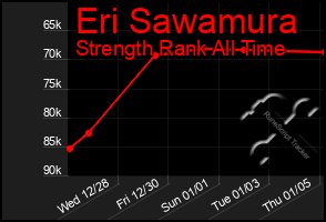 Total Graph of Eri Sawamura