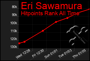 Total Graph of Eri Sawamura