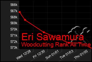 Total Graph of Eri Sawamura