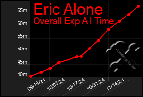 Total Graph of Eric Alone