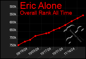 Total Graph of Eric Alone