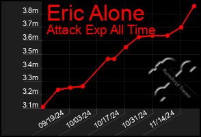 Total Graph of Eric Alone