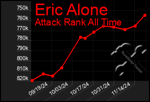 Total Graph of Eric Alone