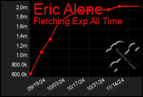 Total Graph of Eric Alone