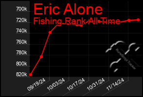 Total Graph of Eric Alone