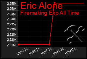 Total Graph of Eric Alone