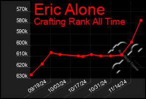 Total Graph of Eric Alone