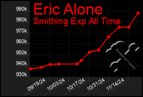 Total Graph of Eric Alone