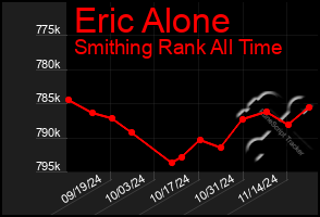 Total Graph of Eric Alone