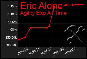 Total Graph of Eric Alone