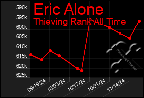 Total Graph of Eric Alone