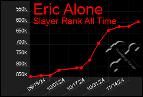 Total Graph of Eric Alone