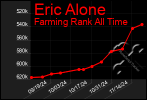 Total Graph of Eric Alone