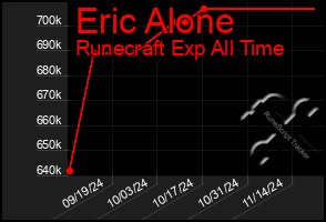 Total Graph of Eric Alone