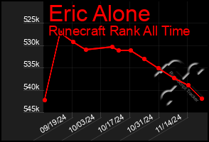 Total Graph of Eric Alone