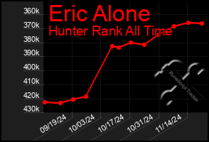 Total Graph of Eric Alone