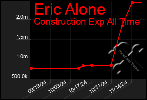 Total Graph of Eric Alone