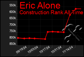 Total Graph of Eric Alone