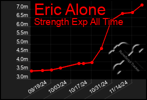 Total Graph of Eric Alone