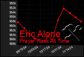 Total Graph of Eric Alone