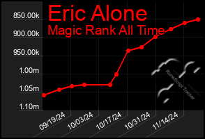 Total Graph of Eric Alone