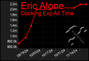 Total Graph of Eric Alone