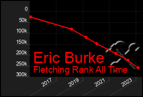Total Graph of Eric Burke