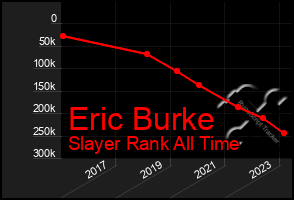 Total Graph of Eric Burke