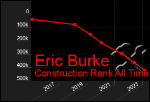 Total Graph of Eric Burke