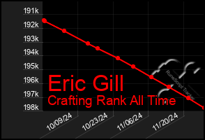 Total Graph of Eric Gill