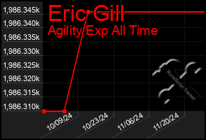 Total Graph of Eric Gill