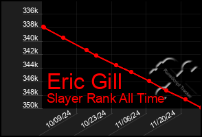 Total Graph of Eric Gill