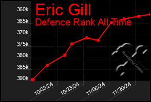 Total Graph of Eric Gill