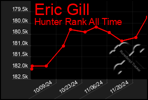 Total Graph of Eric Gill