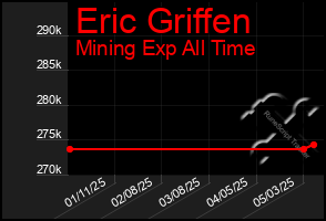 Total Graph of Eric Griffen