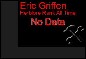 Total Graph of Eric Griffen